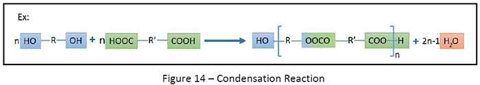 Condensation Reaction